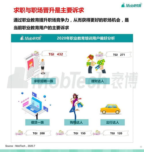 2020職業(yè)教育行業(yè)白皮書 教育軟件開發(fā)成核心驅(qū)動(dòng)力