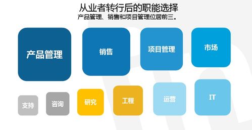2020年 教育行業(yè)軟件開發(fā)領(lǐng)域產(chǎn)品經(jīng)理的發(fā)展前景與機遇