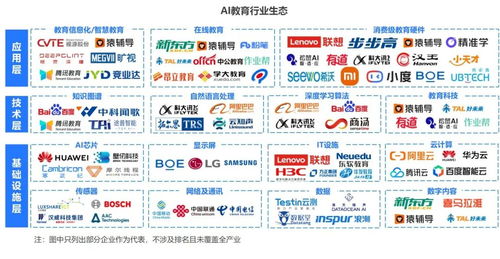 AI賦能教育軟件開發(fā)新范式——2024年中國(guó)AI教育行業(yè)研究報(bào)告解讀