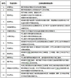 湖北華秦教育 賦能職業教育數字化，助力中職示范校建設