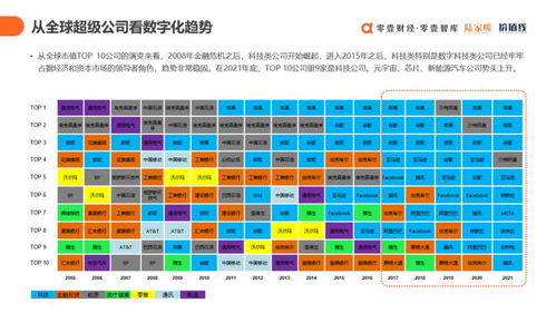 數(shù)字賦能，重塑未來 解讀《中國數(shù)字科技服務商圖譜報告2021》